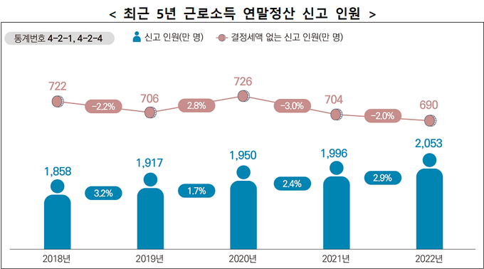 <자료-국세청>