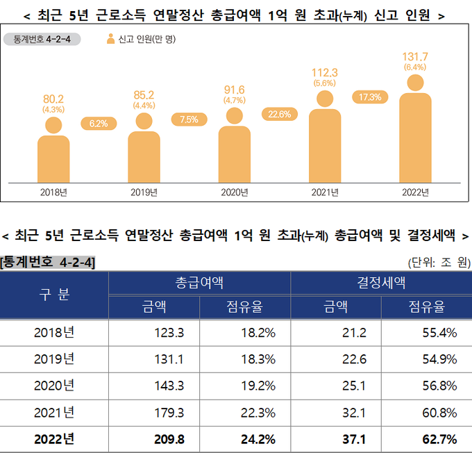 <자료-국세청>