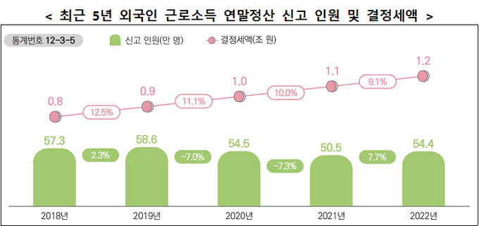 <자료-국세청>