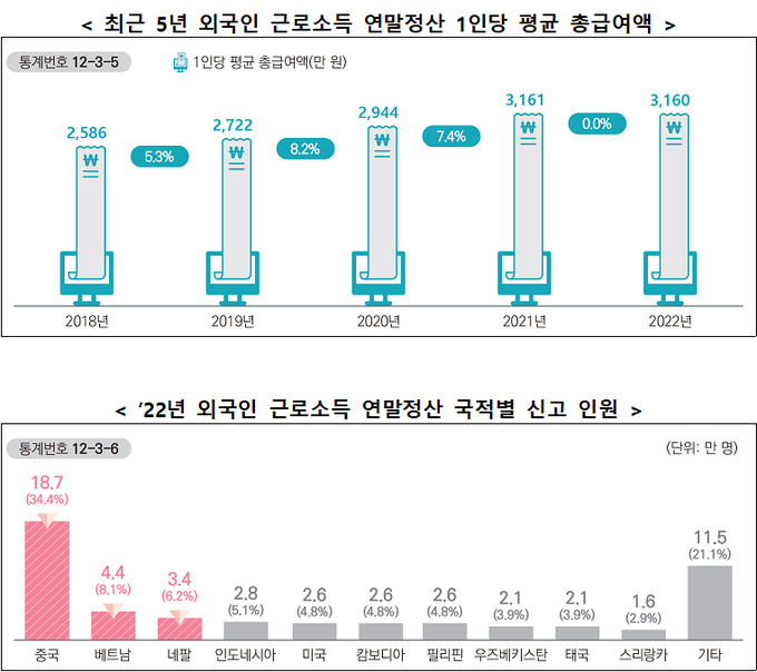 <자료-국세청>