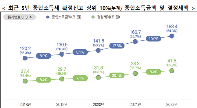<자료-국세청>