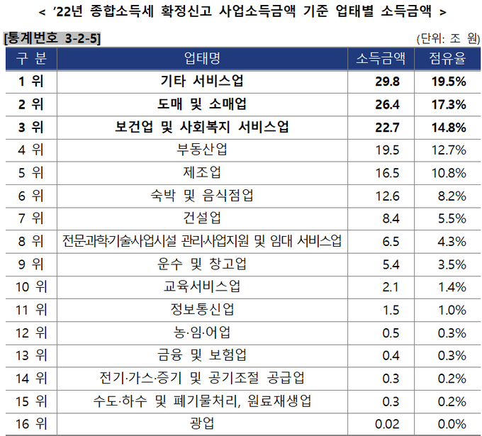 <자료-국세청>
