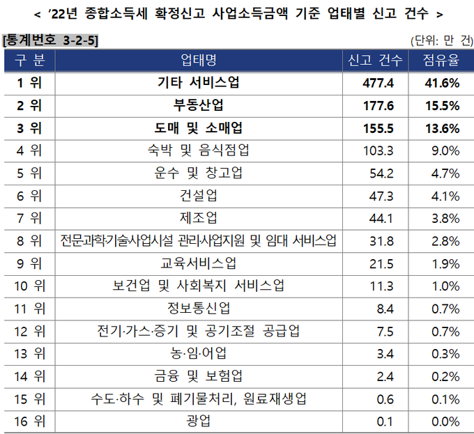 <자료-국세청>
