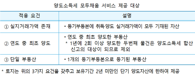 <자료-국세청>