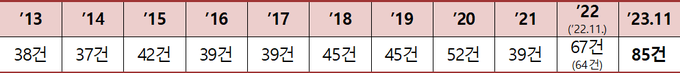 <자료-국세청>
