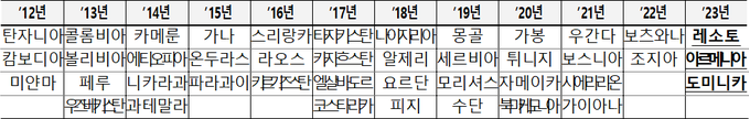 <자료-관세청>