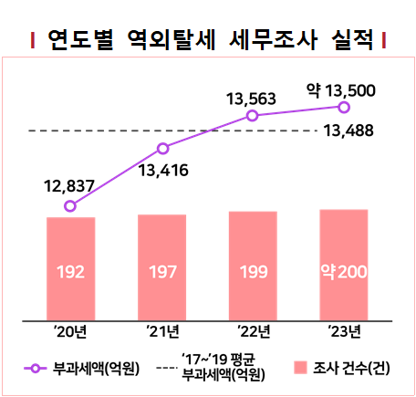 <자료-국세청>