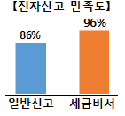 <자료-국세청>