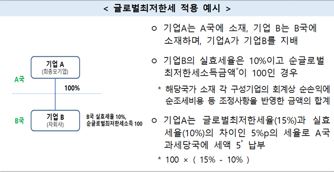 <자료-국세청>