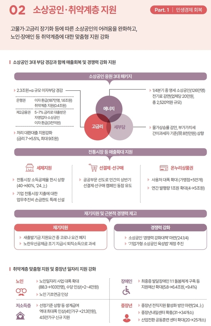 자료=기재부.