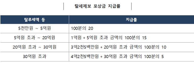 <자료-국세청>