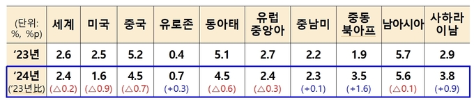 자료=기재부. 