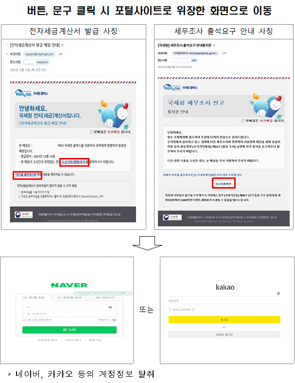국세청 사칭 이메일 사례<자료-국세청>