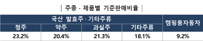 <자료-국세청>
