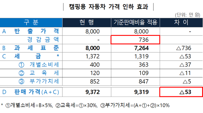 <자료-국세청>