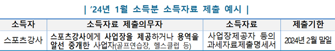 <자료-국세청>