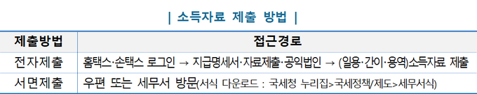 <자료-국세청>