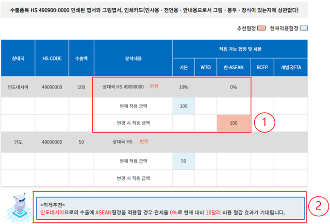 관세청 무역 마이데이터 플랫폼에서 제공하는 'FTA 최적세율 추천 서비스' 화면.<자료-관세청>