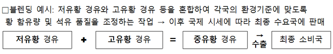 <자료-관세청>