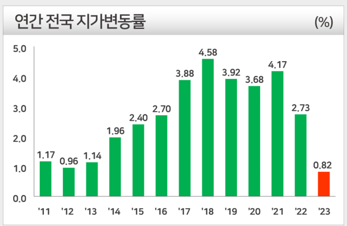 자료=국토교통부