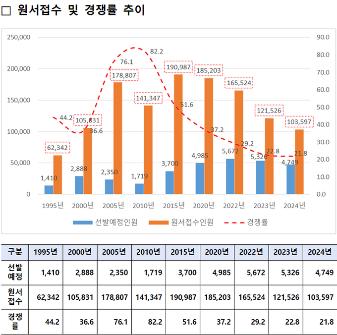 9급 국가공무원 공채시험<자료-인사혁신처>