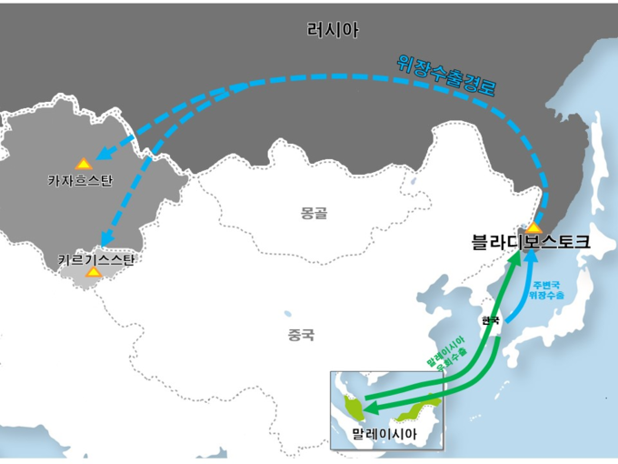 한국 정부의 대(對) 러시아 수출통제를 위반한 주변국 위장수출 및 우회수출 경로 이미지.<자료-관세청>