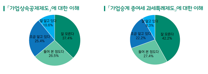 <자료-한국무역협회>