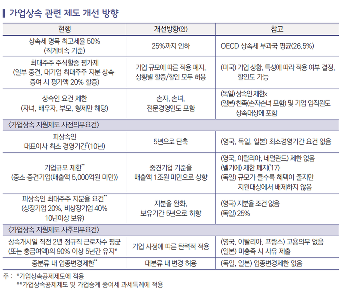 <자료-한국무역협회>