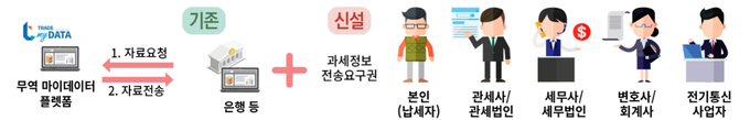 <자료-관세청>
