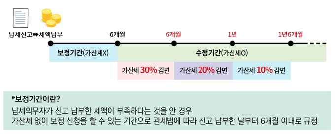 <자료-관세청>