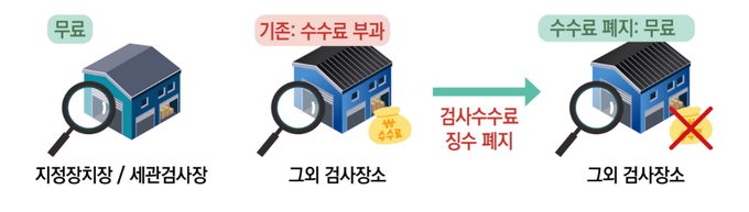<자료-관세청>
