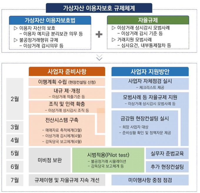 자료=금감원