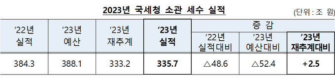 <자료-국세청>