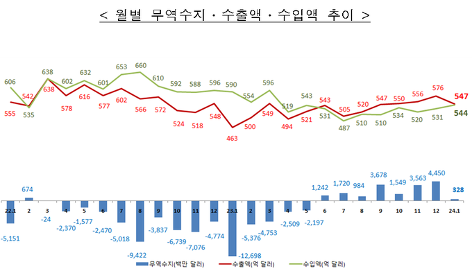 <자료-관세청>