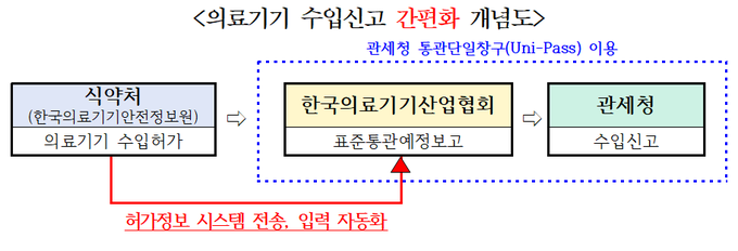 <자료-관세청>