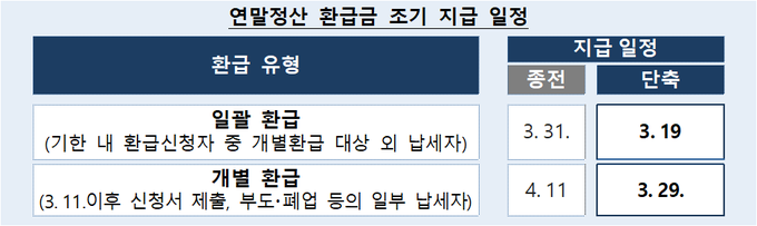 <자료-국세청>
