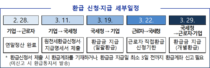<자료-국세청>