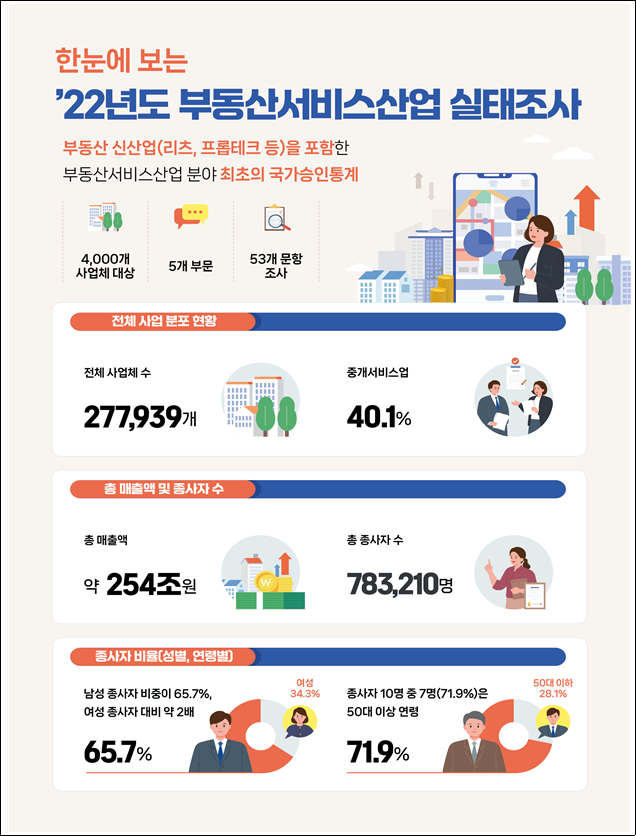 <자료-국토교통부>