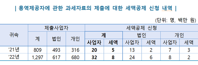 <자료-국세청>