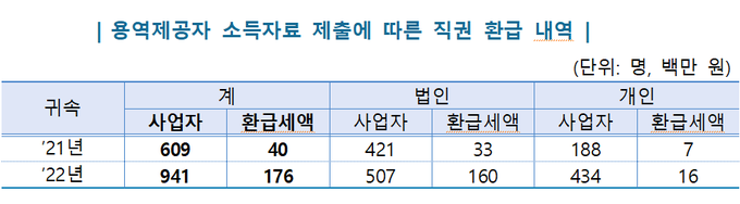 <자료-국세청>