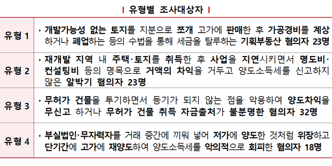 <자료-국세청>