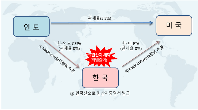 사건 개요도(자료=관세청)