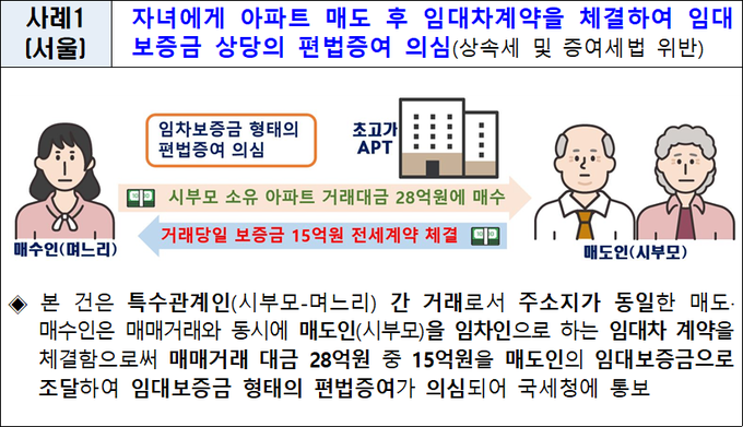 국토부가 국세청에 통보한 아파트 직거래를 통한 편법증여 의심사례<자료-국토부>
