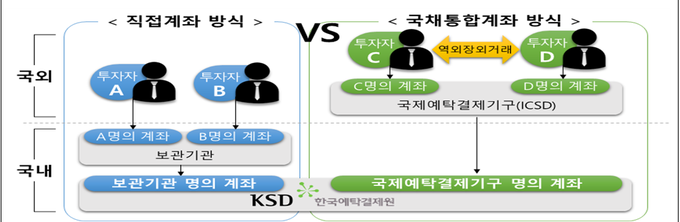 <자료-국세청>