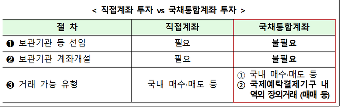 <자료-국세청>