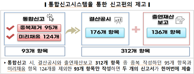 <자료-국세청>