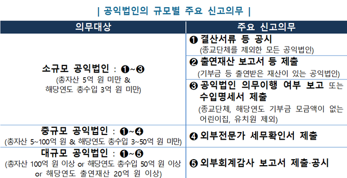 <자료-국세청>