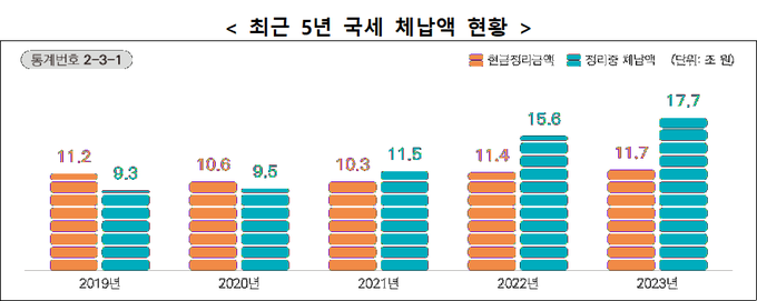 <2024년 1분기 국세통계>
