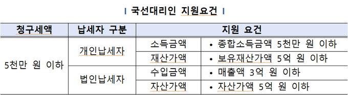 <자료-국세청>