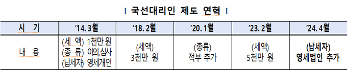 <자료-국세청>